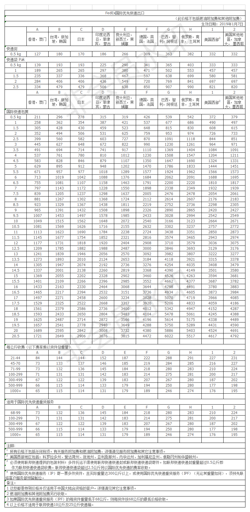 2019年聯(lián)邦國際快遞優(yōu)先價格表
